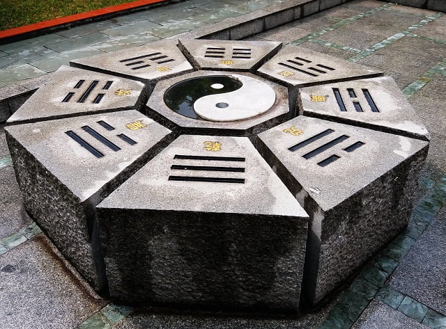 Bagua Map